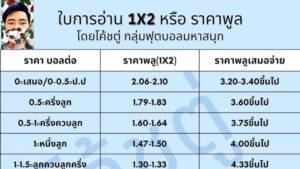 ราคาบอล 1x2